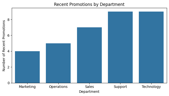 Business-service